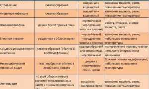 Озноб при отравлении: причины, первая помощь и лечение