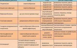 Озноб при отравлении: причины, первая помощь и лечение