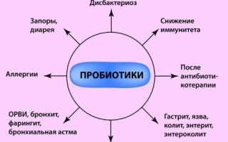 Лактобактерин или Бифидумбактерин – в чем разница?
