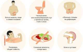 Ленивый кишечник: симптомы и лечение для взрослых и пожилых