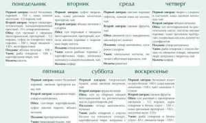 Жировой гепатоз поджелудочной железы , симптомы, признаки, причины, лечение медикаментозное, народные средства, питание