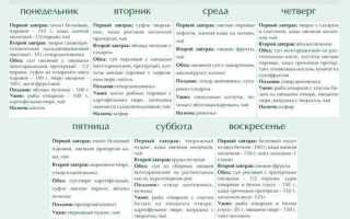 Жировой гепатоз поджелудочной железы , симптомы, признаки, причины, лечение медикаментозное, народные средства, питание