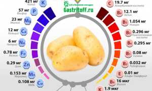 Как принимать картофельный сок при гастрите с повышенной кислотностью