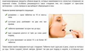 Активированный уголь при метеоризме: советы по применению