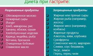 Можно ли вареники при гастрите: с картошкой, творогом, вишней