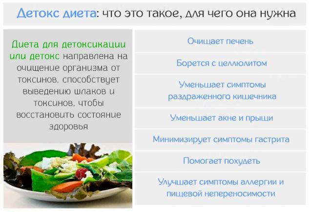 Диета для детоксикации или детокс направлена на очищение организма от токсинов