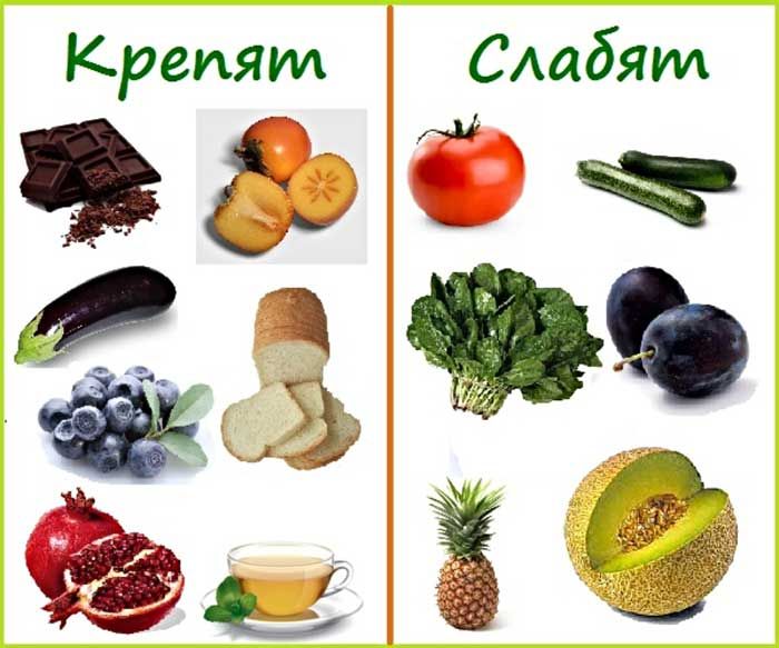 Как сделать свечку из мыла? Помогает мыло при запоре или нет?