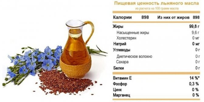Пищевая ценность