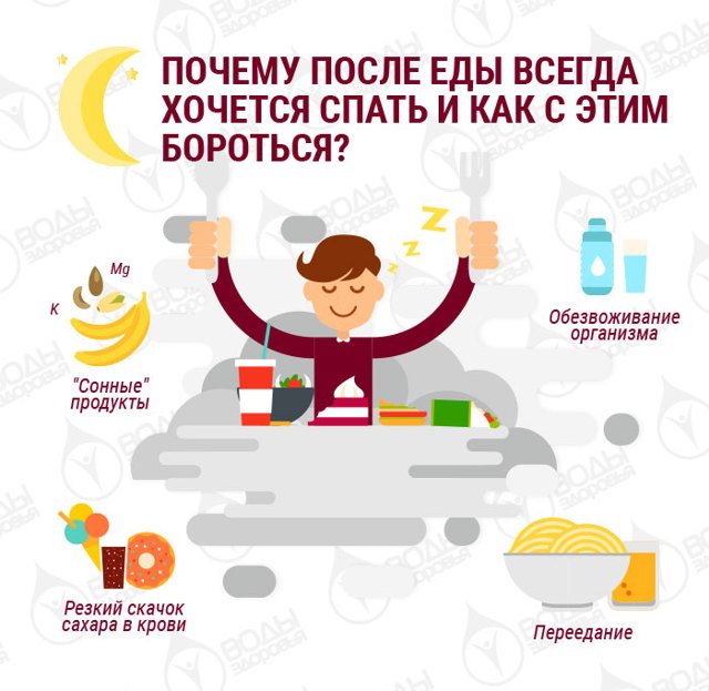 Почему после обеда хочется спать и как с этим бороться?